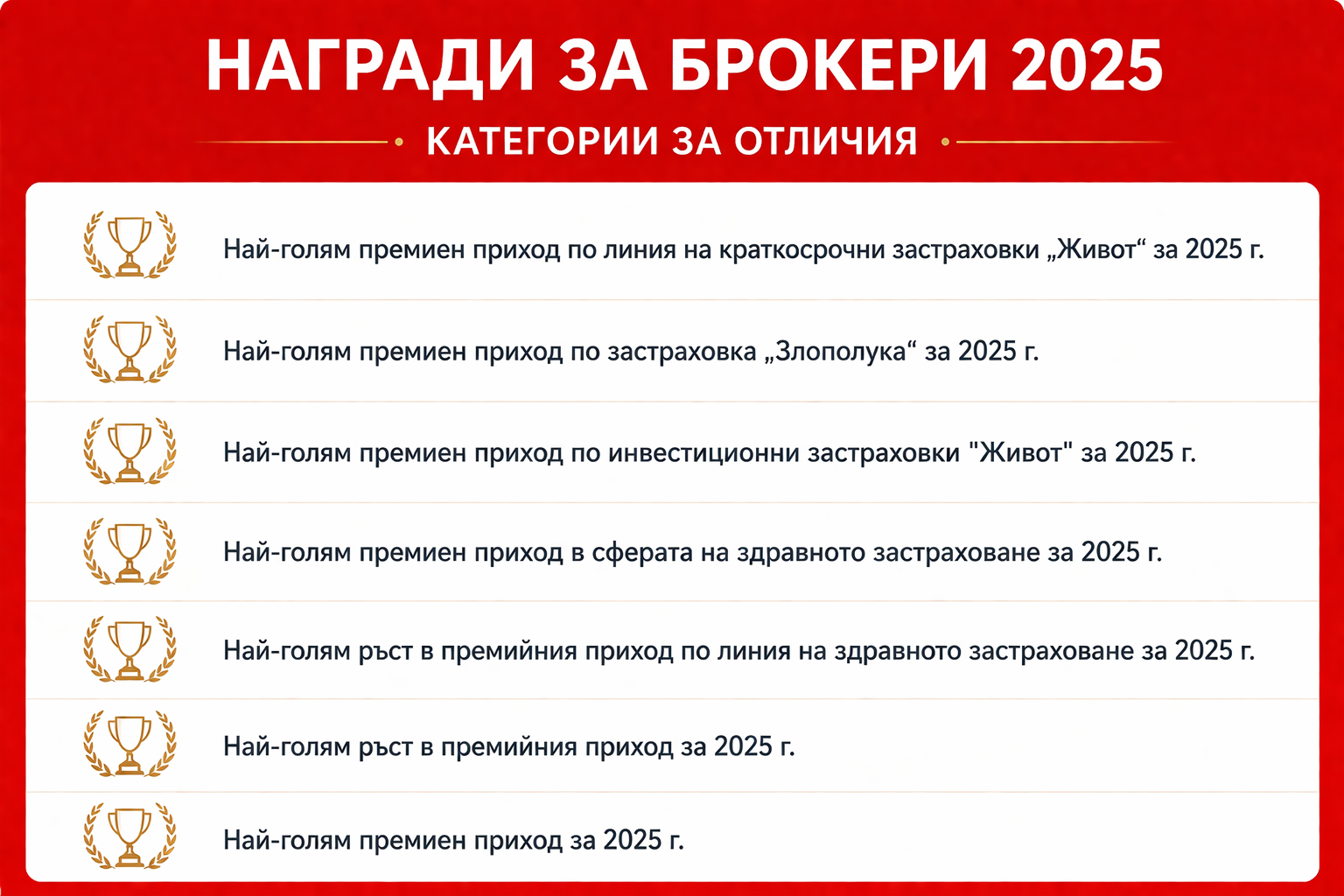 Категории наградени